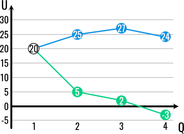Użyteczność całkowita w ekonomii. Definicja z przykładami 2 Użyteczność całkowita zadania